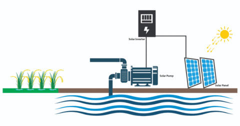 solar energy pump system